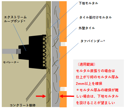 取付図